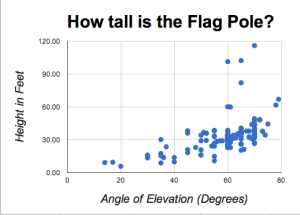 How Tall is Flag Pole Chart